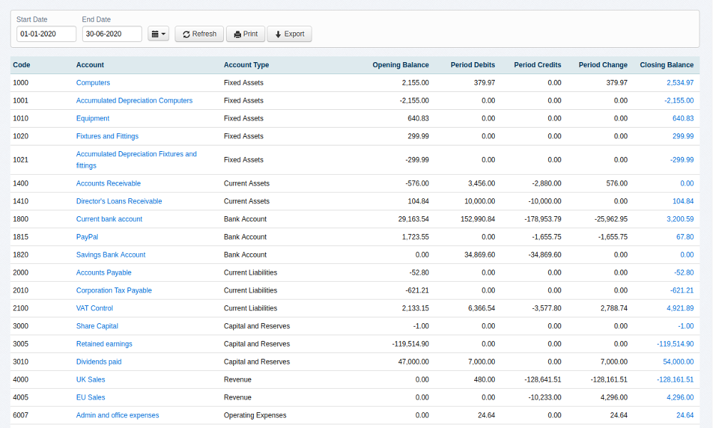 An Overview of the Period Balance Report