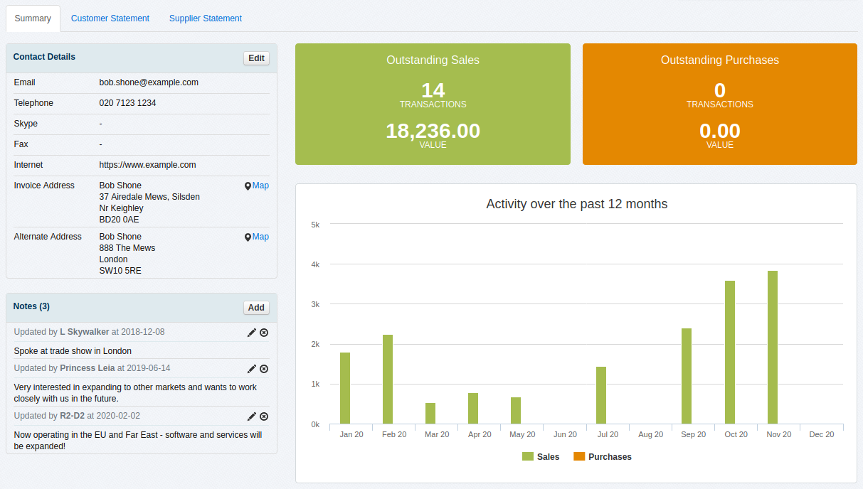 Customer overview