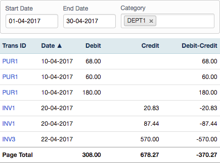 Detailed line items by category