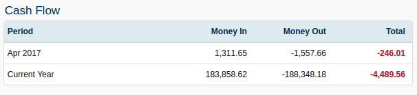 Dashboard cashflow