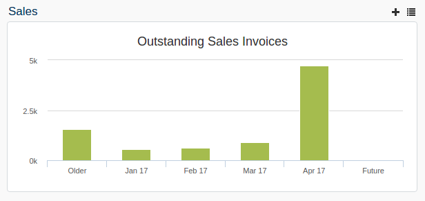 Accounting dashboard