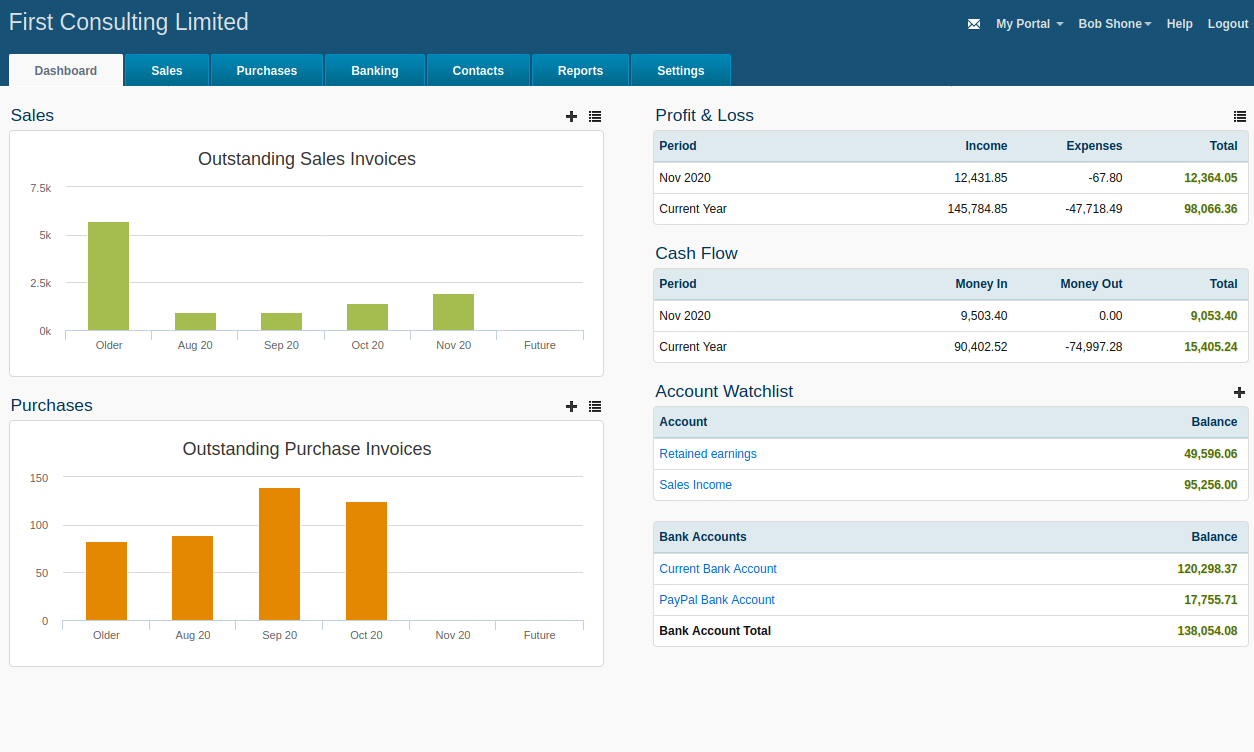 Accounting dashboard