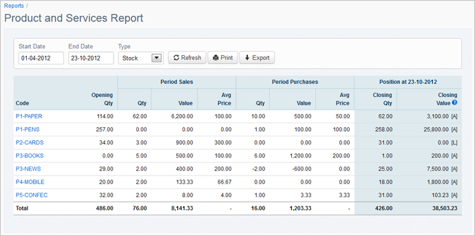 Products and services report