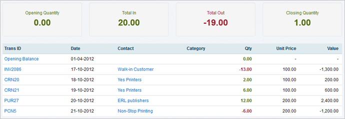 Stock quantity report