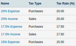 Tax rates