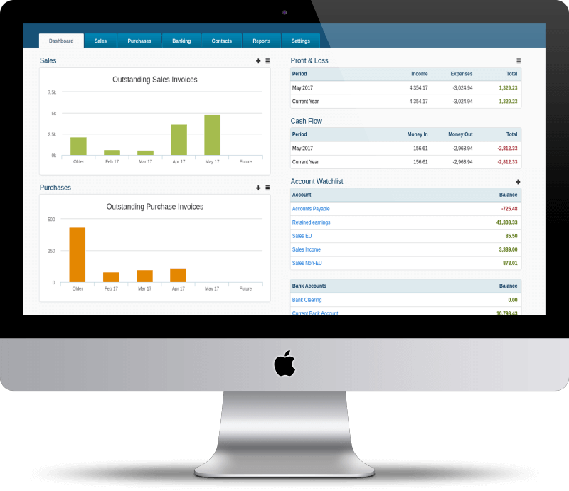 AccountsPortal dashboards as seen on a desktop computer